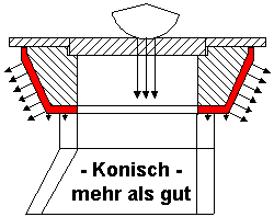 BUDAPLAN®/Stehr System | HAENLEIN Schlauer Schachtrahmen-Einbau BUDAPLAN®/Stehr System | HAENLEIN Schlauer Schachtrahmen-Einbau